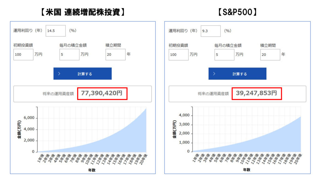 Oneアセットマネジメントのシミュレーションサイト
