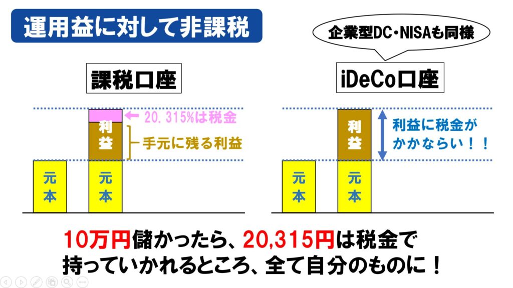 運用益に対して非課税