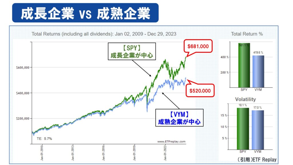 成長企業vs成熟企業
