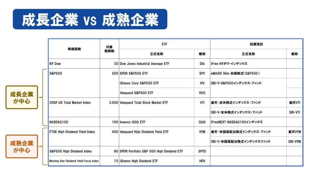 成長企業vs成熟企業インデックス